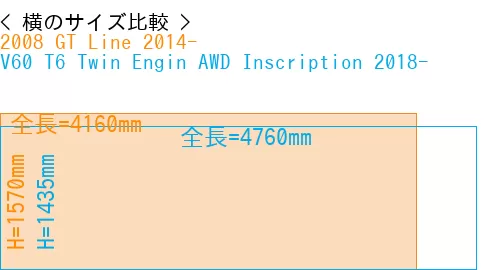 #2008 GT Line 2014- + V60 T6 Twin Engin AWD Inscription 2018-